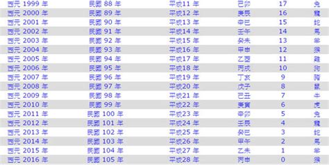 1990是什麼年|民國國曆、西元、農曆對照表（含清朝年號、日據時。